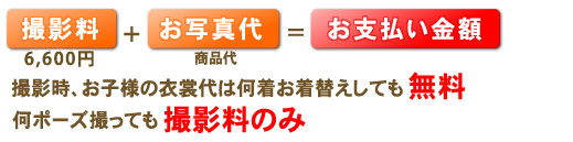 撮影時、お子様の衣裳代は何着お着替えしても無料！何ポーズ撮っても撮影料のみ！