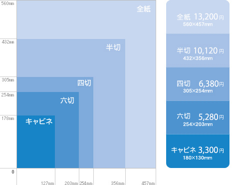 写真サイズ比較図